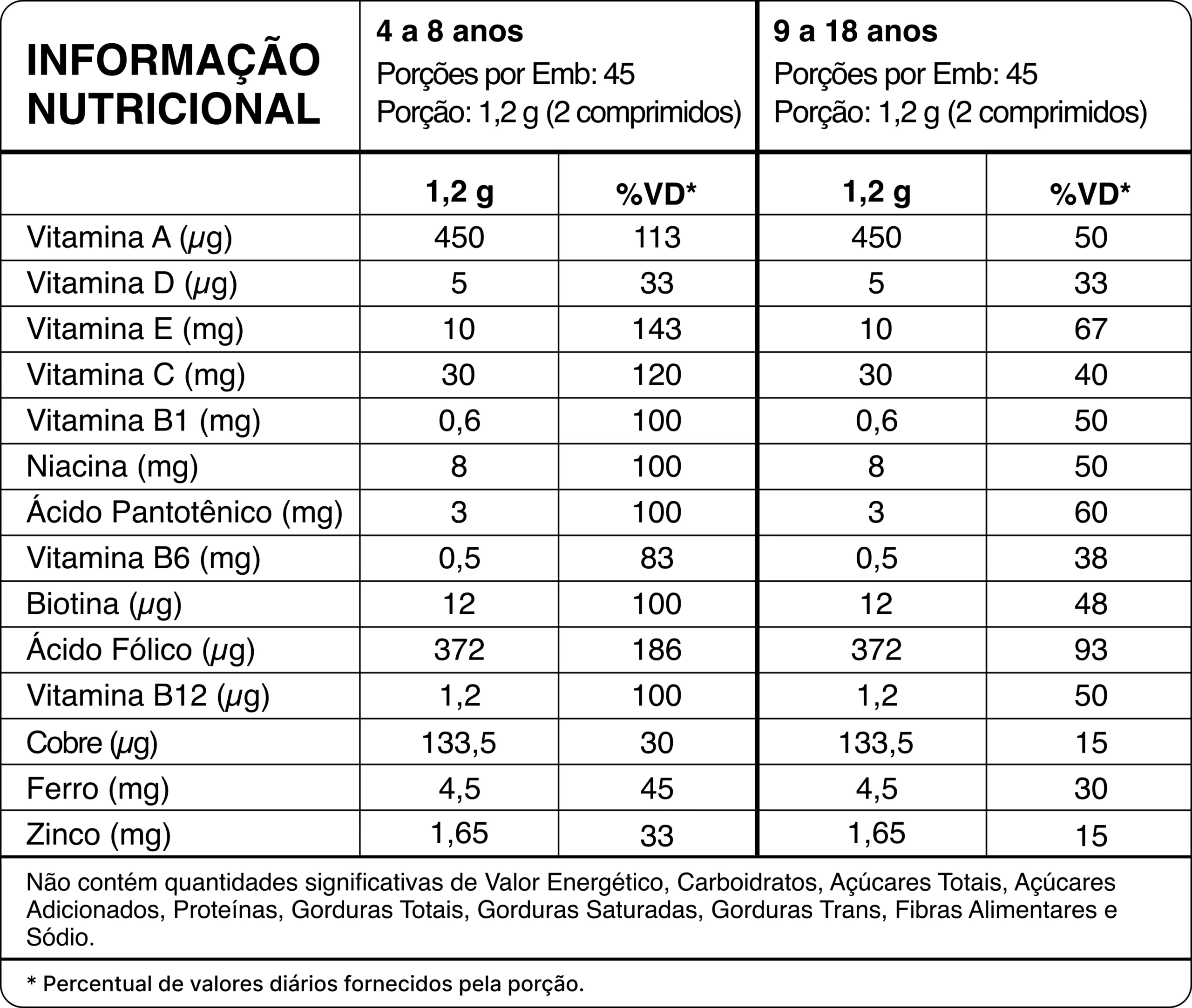 SERELEPE KIDS - Vitamina Infantil Mastigável - Imagem 2